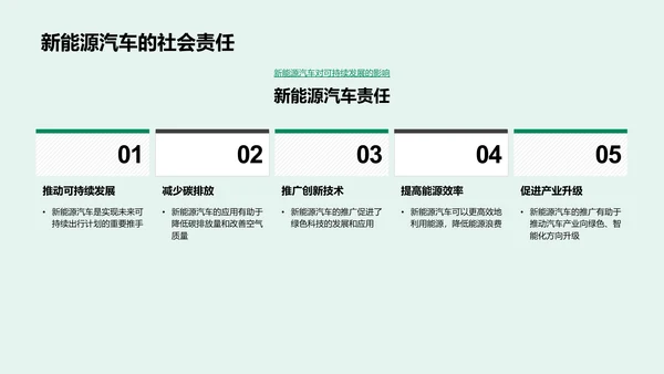 电动汽车环保报告PPT模板