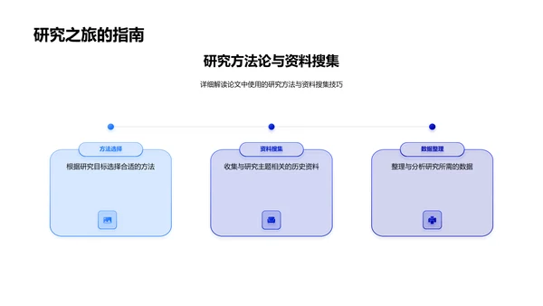 历史学研究答辩指南PPT模板