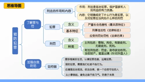 第五课 做守法的公民（考点串讲）复习课件（33张ＰＰＴ）