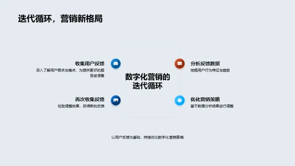 数字化变革与电商