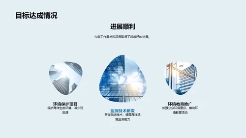 海洋守护：未来路线图