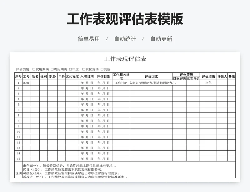 工作表现评估表模版