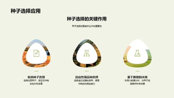 智能农业的未来展望