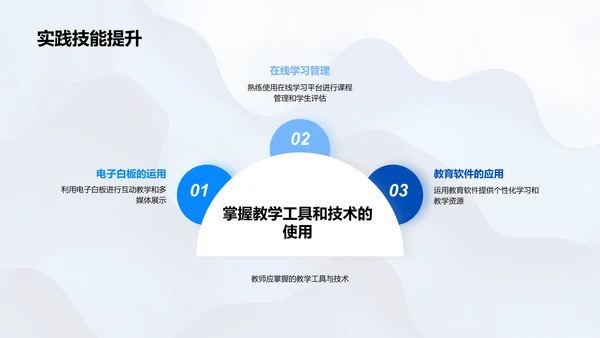 未来教育下的教师发展PPT模板