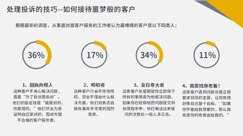 橙色商务简约客服投诉处理投诉处理及案例分析PPT课件