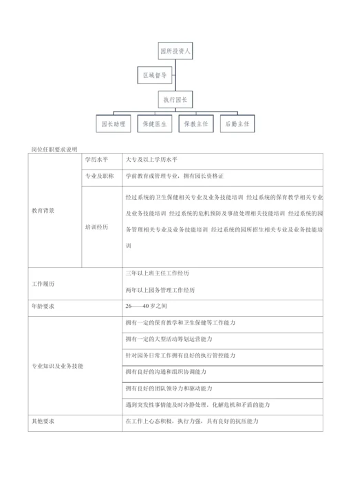 1.执行管理园长岗位职责说明书.docx