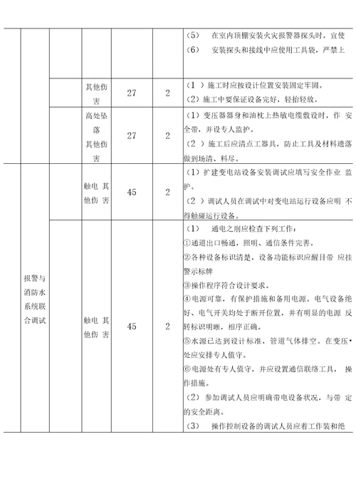 消防工程施工安全风险识别、评估及预控措施管理规定