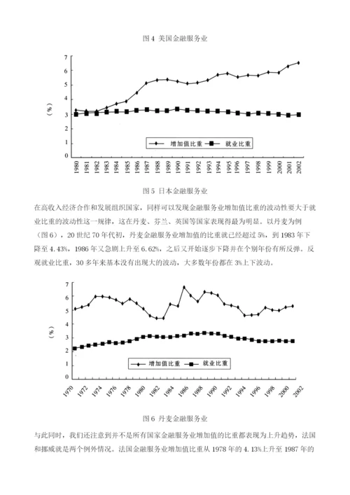 金融服务业：国际比较.docx