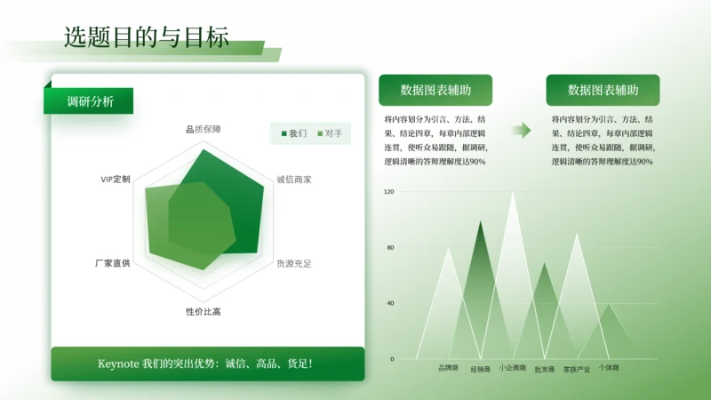 绿色学术风2项图表数据PPT单页