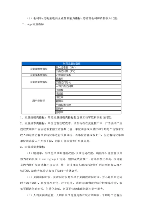 电商运营指标综合体系.docx