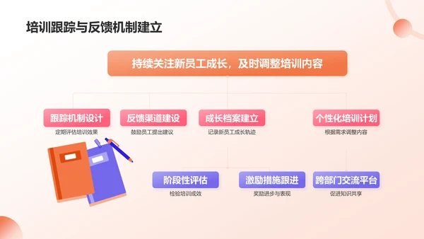 橙色插画风新员工入职培训PPT模板