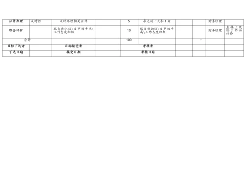 08-【标准制度】KPI绩效考核表（财务部）.docx