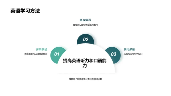 初二学习之路