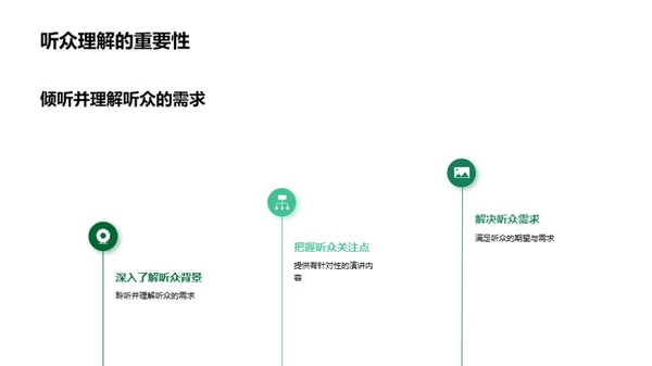 演说力：领导者的秘密武器