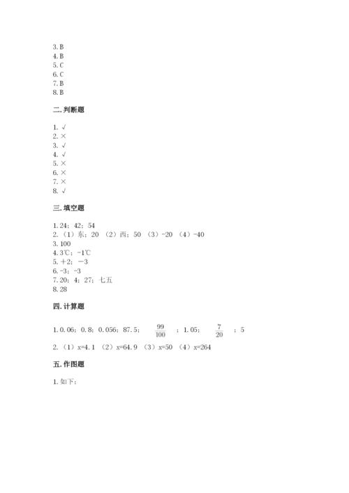 小升初六年级期末试卷（巩固）.docx