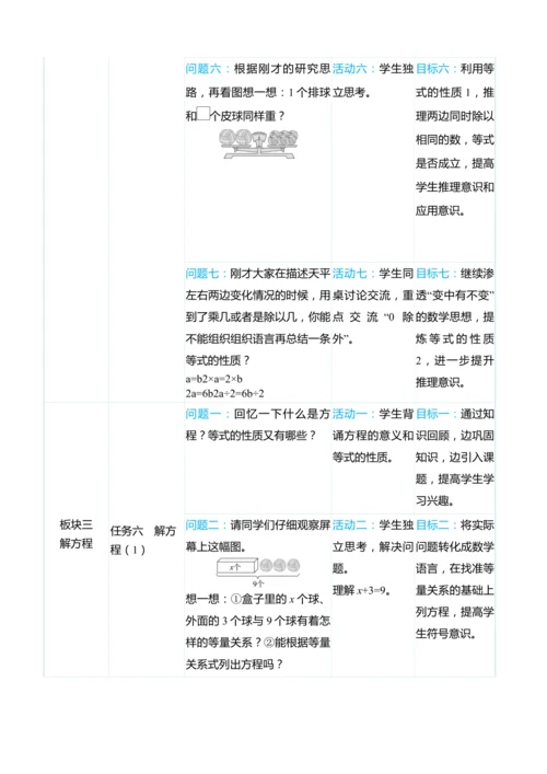 （大单元整体教学）第五单元 简易方程 单元分析（表格式）教学设计 人教版 五年级上册数学