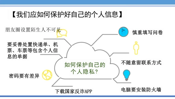 【新课标】2.1 网络改变世界 课件（30张PPT）