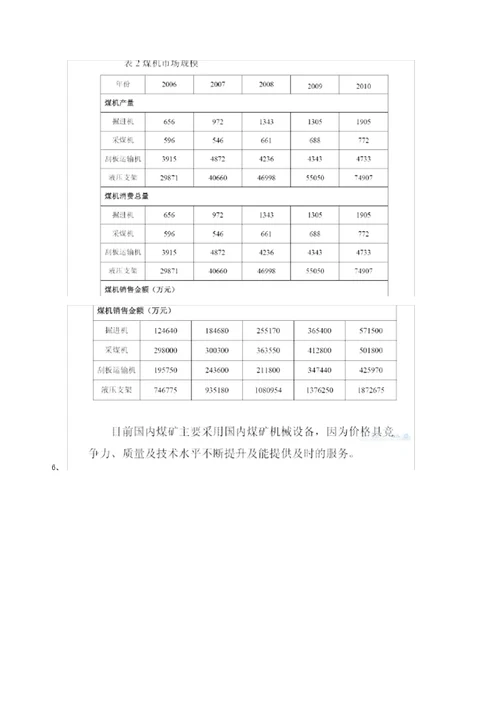 煤炭装备制造业