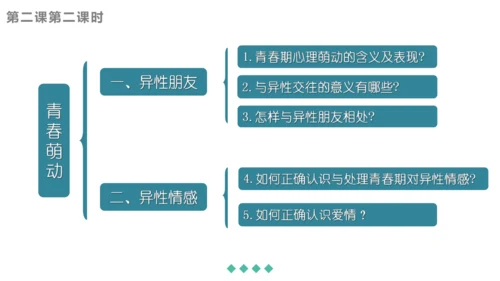 第一单元 青春时光 复习课件(共42张PPT)