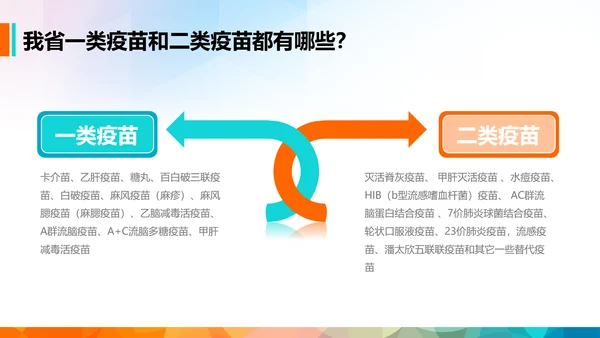 疫苗课件家长课堂预防接种知识培训PPT