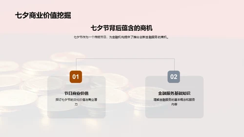 七夕金融创新实践