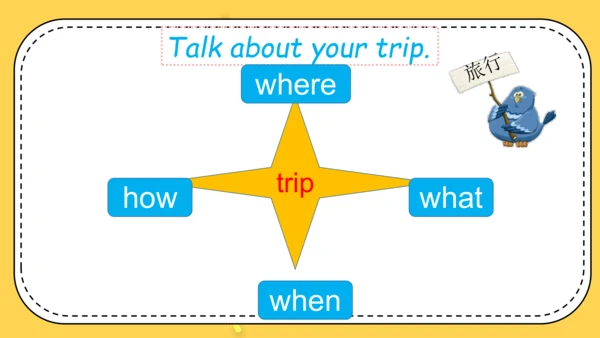 Module 3 Unit 1 Where did you go? 课件(共31张PPT)