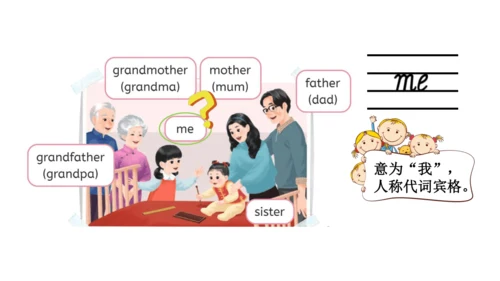 Unit 2   Different families课件（91张PPT)
