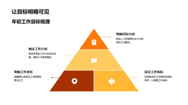 人资团队半年回顾