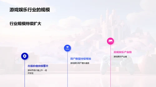 游戏娱乐行业未来探析