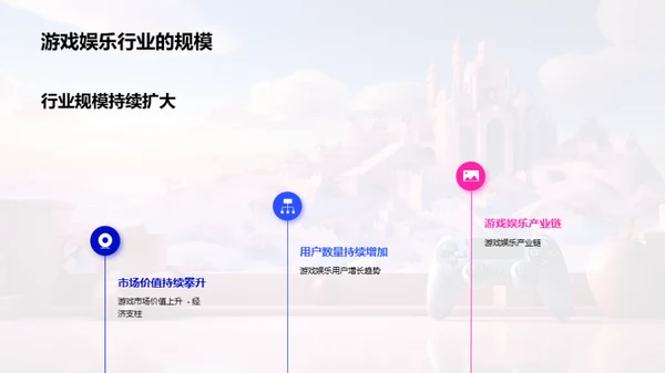 游戏娱乐行业未来探析