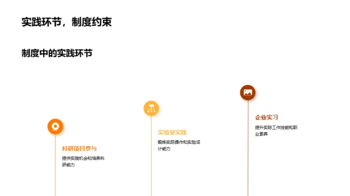 硕士生实践力提升