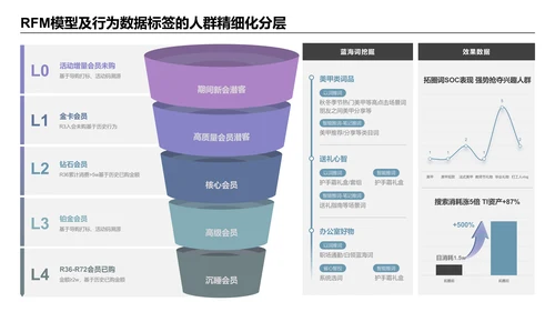 紫色简约风逻辑架构PPT版式合集