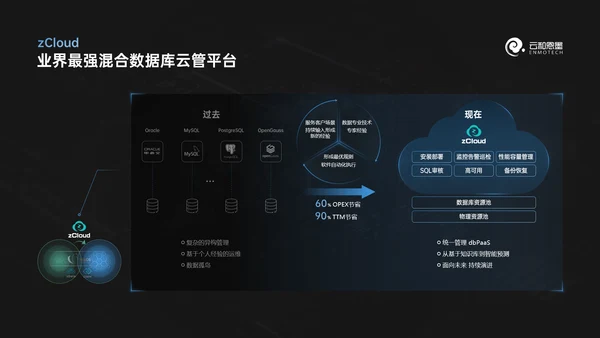 科技风数据库产品发布会ppt模版