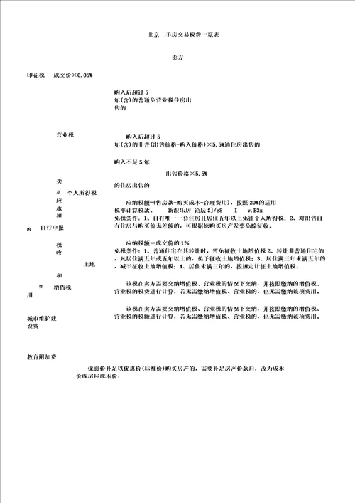 北京二手房交易税费一览表格