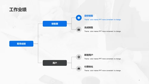 蓝色商务现代运营年终工作总结PPT