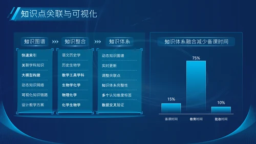 蓝色科技风Deepseek教育场景应用介绍PPT