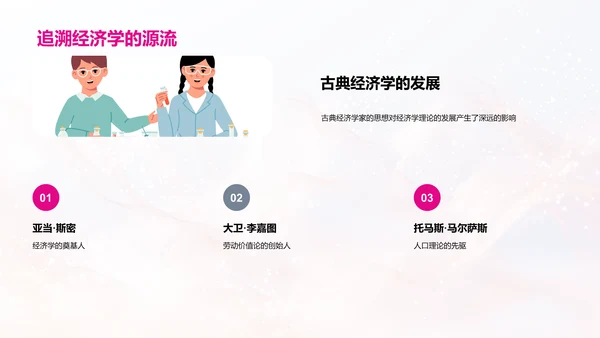 高三经济学讲解PPT模板