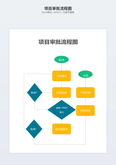 项目审批流程图