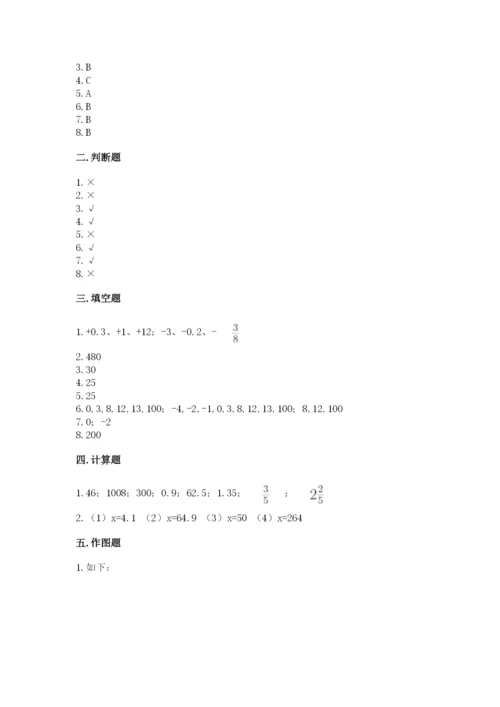 小升初六年级期末试卷精品（名师系列）.docx