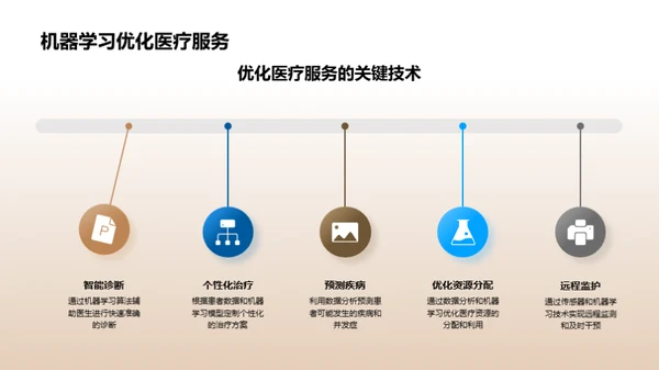 智慧医疗先锋解决方案