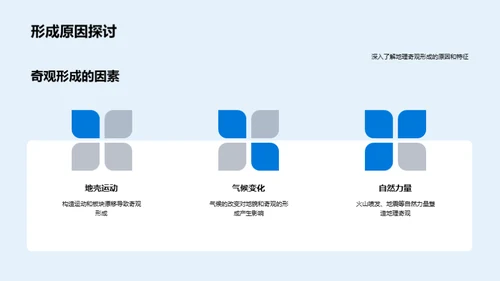 地理奇观解析