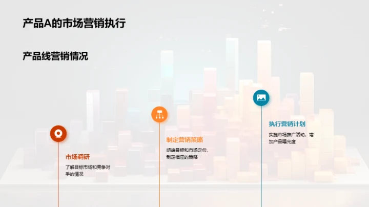 营销策略季度回顾与展望