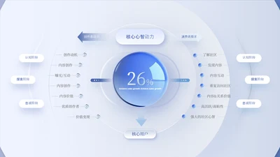 浅蓝色简约风数据环绕关系页