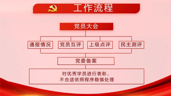 十九届五中全会十四五规划学习PPT