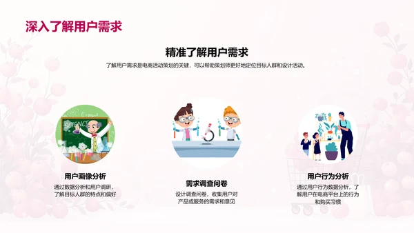 电商活动策划解析PPT模板