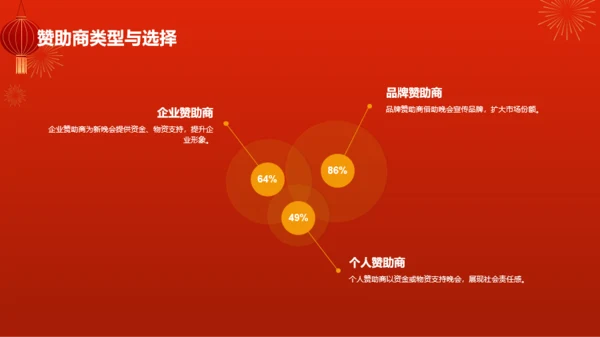 红色简约新春新年晚会PPT模板