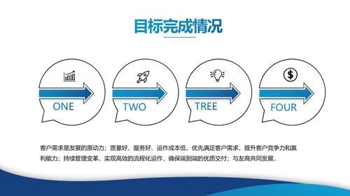 蓝色简约大气创新创业项目商业计划书PPT动态