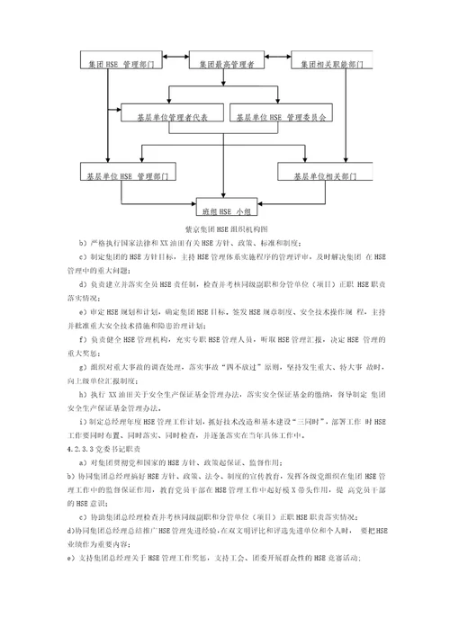 XX石油化工集团HSE管理规范