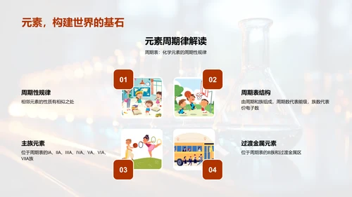 深究化学秘境