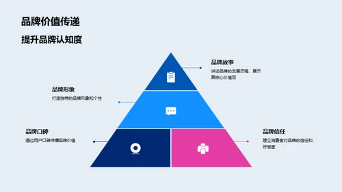 春节新媒营销解析